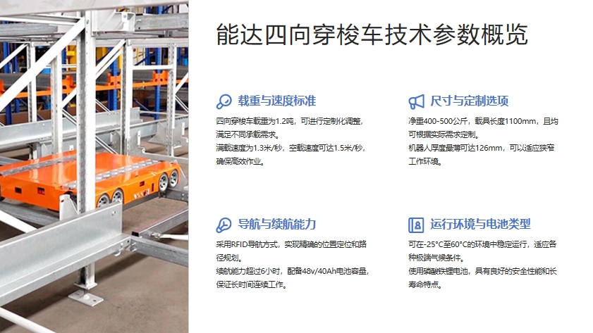 四向穿梭车.png